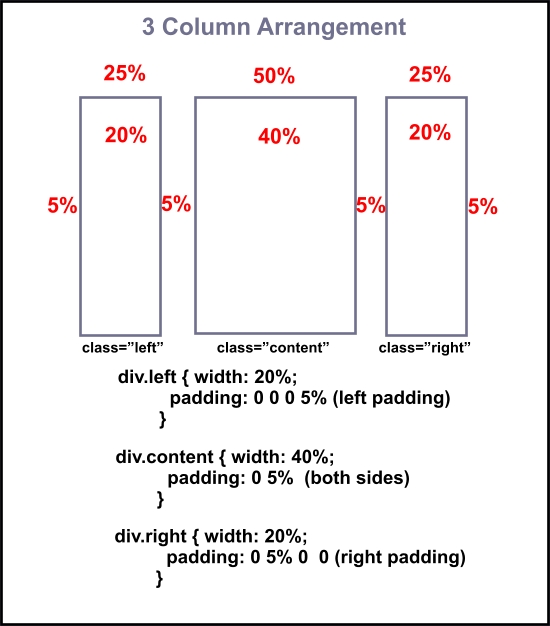 3 column diagram