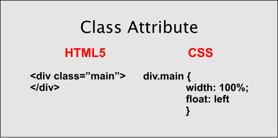 the class attribute