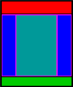 Diagram of typical web page